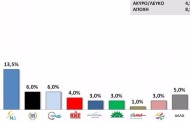 μεγάλη διαφορά υπέρ του συριζα καταγράφει νέα δημοσκόπηση – απαισιόδοξοι οι έλληνες