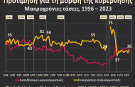 παπαδάτος π: τα εθνικά συμφέροντα υπαγορεύουν κυβερνήσεις συνεργασιών￼